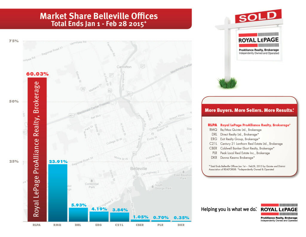 2015-QUINTE-MLS-STATS